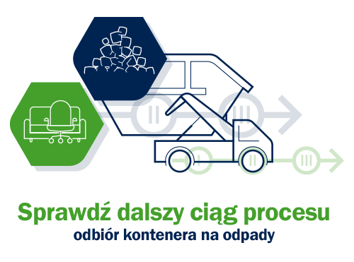 Sprawdź dalszy ciąg procesu wynajmu kontenera na odpady - odbiór odpadów
